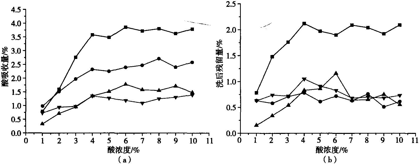 六、角蛋白及毛的性质